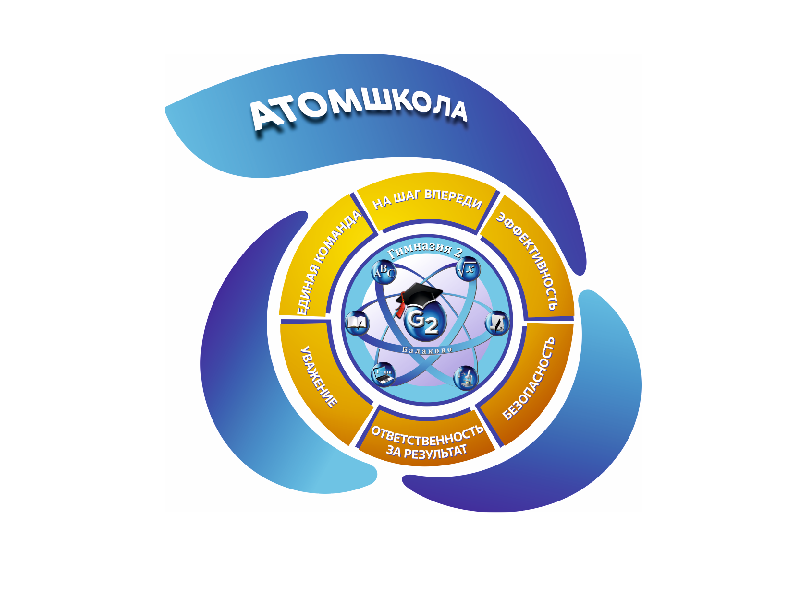Атомшкола - 2024.